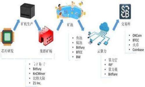 全面解析Tokenim私钥钱包：安全性、功能及使用指南
