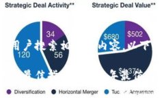 需要更加明确与用户搜索相关的内容，以下是一