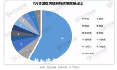 谷歌宣布支持加密货币:未来支付的新时代