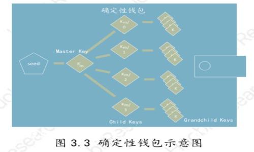 TP钱包被骗套路解析:如何保护你的数字资产安全