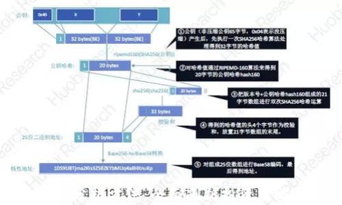 
加密货币正确分析方法：全面剖析投资策略与风险管理