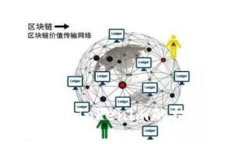 如何更改Tokenim的权限设置