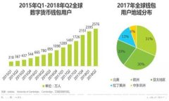 s 探索加密货币的流通属性及其对未来金融的影