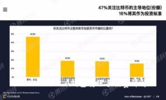 Tokenim 2.0钱包转账手续费详解