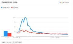 如何将Tokenim资金提款到银行卡:详细指南