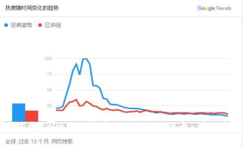 如何将Tokenim资金提款到银行卡:详细指南