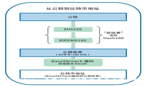 矿池Tokenim:去中心化矿池的未来与发展趋势