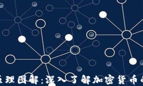 
加密货币原理图解：深入了解加密货币的运作机制