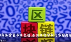 2023年加密货币涨幅榜:最新涨幅分析与市场趋势