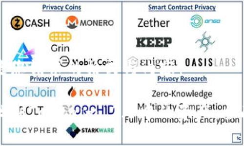 下面是您请求的格式与内容:
如何找到Tokenim 2.0中的资产:全面指南
