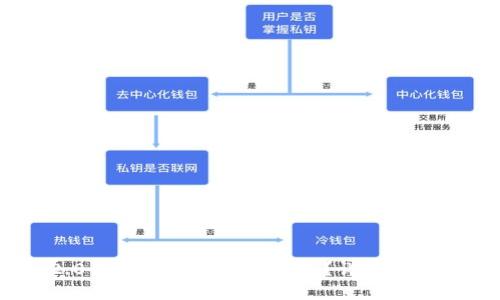 Tokenim 2.0钱包如何安全转出币?详细教程与实用技巧