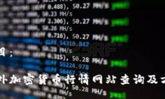 题目:国外加密货币行情网站查询及方法
