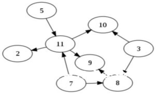 Tokenim 2.0提币攻略:如何安全地提取您的数字资产