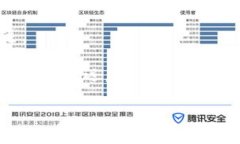 要将Tokenim(或其他加密货币或代币)转给别人,