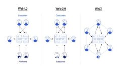 Tokenim2.0 ETH消失的原因与解决方案