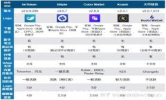 如何在Tokenim中存储和管理NFT的完整指南