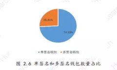 Tokenim 2.0 钱包个人中心功能详解与使用指南