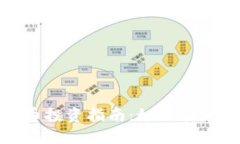 深圳龙华区加密货币投资指南：如何在新兴市场