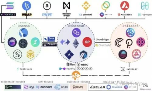 hejiao
TokenIM2.0开发API指南:快速上手与实用技巧