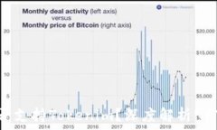   OpenSea是否支持Tokenim？深度解析NFT市场的趋势