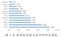 了解TokenIM 2.0:为什么需要先充以太坊?