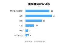 关于“tokenim地址会变吗？”这个问题，涉及到区