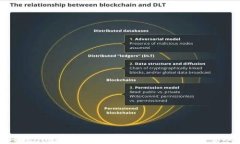 Tokenim存币教程:轻松实现数字资产管理
