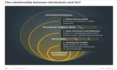 Tokenim存币教程:轻松实现数字资产管理