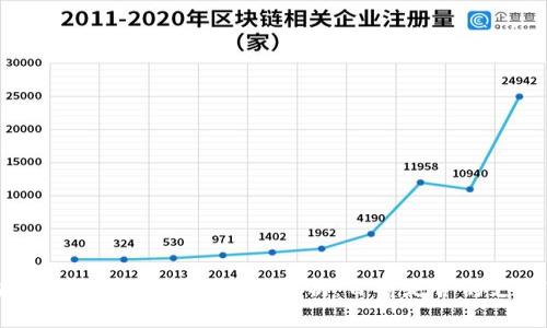 ### Tokenim转账功能全解析:目前是否仍支持转账?