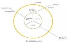 ### 示例Tokenim 2.0能创建几个钱包?全面解析与实