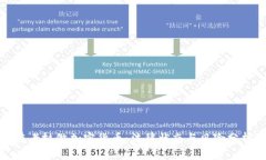 在老挝做加密货币:法律状态与风险分析
