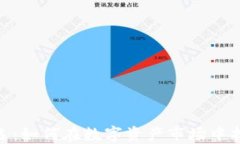 加密货币量化筛选:如何在数字资产市场中找到