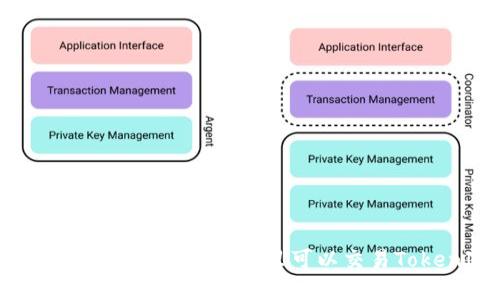 TokenIMUSDT买卖攻略:在哪里可以交易TokenIMUSDT?