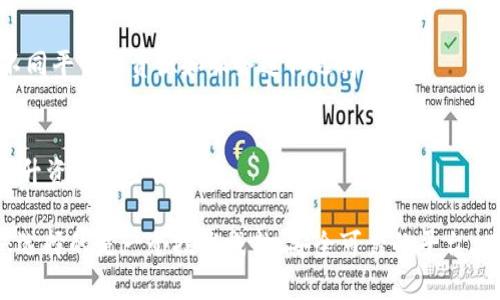 关于“猪币能放在tokenim2.0吗”的问题，首先我们需要了解一下猪币、Tokenim 2.0以及其背后的技术和应用场景。以下是一些相关信息的阐述，以及针对该问题的详细解答。

### 一、猪币的介绍
猪币是一种去中心化数字货币，背后通常有一个特定的区块链技术支撑。猪币作为一种资产，其使用场景可能包括网上交易、轻量支付等。用户可以通过市场交易或在特定平台上交换其他数字资产。

### 二、Tokenim 2.0概述
Tokenim 2.0是某个区块链平台或项目的一个版本更新，主要功能可能包括更高效的交易处理，改善用户体验，或者增加对新类型代币的支持。具体的技术架构、功能以及支持的代币可以参考其官方网站或白皮书。

### 三、能否在Tokenim 2.0上放置猪币
能否将猪币放在Tokenim 2.0上主要依赖于以下几个因素：

1. **技术兼容性**：首先需要确认猪币是否与Tokenim 2.0兼容，即猪币的智能合约存储方式是否满足Tokenim 2.0的技术需求。

2. **正式支持**：需要查看Tokenim 2.0的官方文档，了解它对于新代币的支持政策。如果官方已经加入了对猪币的支持（比如列入白名单），那么用户是可以在Tokenim 2.0上存储和交易猪币的。

3. **社区反馈和开发者支持**：如果社区中有相应的开发者支持猪币的交易，这也会增加其在Tokenim 2.0使用的可能性。

4. **安全性**：作为一个用户，考虑到资金的安全，如果要将猪币放置在Tokenim 2.0上，需要评估该平台的安全性和声誉。

以下是围绕这个主题的一些常见问题及其解答。

### 常见问题

#### 问题1：猪币的技术架构是什么？
猪币通常基于某种区块链技术构建，采用分布式账本管理资产的转移。它使用了区块链的去中心化特性，在交易时不需要中心化的中介。

#### 问题2：Tokenim 2.0的主要功能特点是什么？
Tokenim 2.0具备了更好的性能、用户体验提升和安全性的增强等特点，使得用户可以在平台上更高效地交易各类数字资产。

#### 问题3：如何将猪币转移到Tokenim 2.0？
用户需要通过官方发布的文档，了解如何将猪币映射到Tokenim 2.0并完成相关操作，通常需要一些技术步骤，比如使用特定的钱包。

#### 问题4：在Tokenim 2.0交易猪币会有哪些风险？
用户在Tokenim 2.0上交易猪币需要关注流动性风险、智能合约漏洞及市场风险等因素，建议进行充分的市场研究与技术评估。

#### 问题5：是否有其他平台支持猪币的交易？
调查市场上是否还有其他交易平台对猪币进行支持是很重要的，这样用户可以根据不同平台的资源和服务进行选择。

#### 问题6：如何保证在Tokenim 2.0上的资产安全？
用户需要确保使用的是官方应用、增强个人密码的安全性、定期检查交易记录等，来提升资产安全性。

总的来说，在将猪币放在Tokenim 2.0之前，用户需要进行相应的调研与分析，以确保选择的是一个技术成熟、安全可靠的平台。有任何疑问，建议及时咨询相关专业人士。