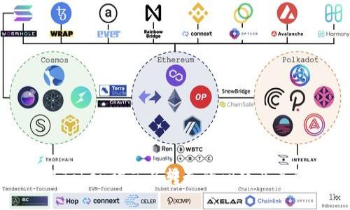 如何解决Token被莫名转走的问题及其防范措施