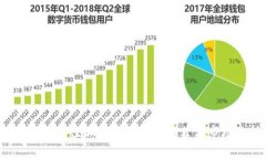 2023年最佳加密货币投资推荐与市场分析