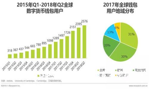 2023年最佳加密货币投资推荐与市场分析