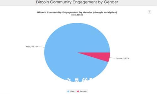 如何将Tokenim 2.0转入交易所?详尽指南与常见问题解答