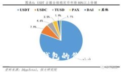Tokenim 2.0身份钱包的价值分析与未来展望