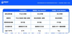 主Tokenim 登录入口:如何快速访问和使用Tokenim平