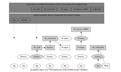全面解析Tokenim 2.0:以太坊与Gwei的深入探讨