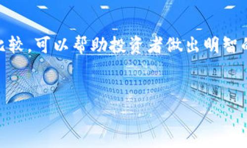 区块链与加密货币投资研究：深入解析技术与市场机会/

区块链, 加密货币, 投资, 技术分析/guanjianci

### 内容主体大纲

1. 引言
   - 区块链与加密货币的基本概念
   - 发展历程概述
   - 研究意义与目的

2. 区块链技术解析
   - 区块链的工作原理
   - 工作量证明与权益证明机制
   - 区块链的优缺点

3. 加密货币市场概况
   - 加密货币种类概述
   - 市场规模与增长趋势
   - 主要的加密货币分析

4. 加密货币投资策略
   - 长期投资与短期交易
   - 如何选择优质的加密资产
   - 风险管理与投资组合配置

5. 区块链应用与未来展望
   - 区块链在金融领域的应用
   - 非金融领域的应用实例
   - 未来技术发展方向

6. 结论
   - 总结研究成果
   - 对投资者的建议

### 详细内容

#### 1. 引言

区块链技术是指一种去中心化的分布式账本技术，自比特币于2009年发布以来，已迅速发展成为全球金融及其他多领域的基础架构。随着加密货币的兴起，越来越多的投资者开始关注这一市场，推动了技术的不断演进与应用。本文旨在深入研究区块链与加密货币的核心要素、市场现状及其投资策略。


#### 2. 区块链技术解析
区块链的工作原理

区块链技术通过将数据块按时间顺序链接起来，形成一个不可篡改的链条，从而保证数据的安全性与透明性。每一个数据块包含交易信息、时间戳及前一个数据块的哈希值，这种结构极大地增强了数据的安全性。


工作量证明与权益证明机制

区块链可通过不同的共识机制来验证交易，工作量证明机制（PoW）是比特币使用的机制，而以太坊也逐步转向权益证明机制（PoS）。这两种机制在节能效率、安全性和交易速度上各有千秋。


区块链的优缺点

尽管区块链技术有许多优点，如去中心化、安全性高和透明性等，但也存在一些缺点，如扩展性差、处理速度慢和能耗高等。这些因素限制了其在大规模商用时的应用潜力。


#### 3. 加密货币市场概况
加密货币种类概述

当前市场上有成千上万种加密货币，其中比特币仍然是市值最大的货币，其他如以太坊、瑞波币等也占据了重要地位。了解不同类型的加密货币，有助于投资者做出更明智的投资决策。


市场规模与增长趋势

自2017年以来，加密货币市场发展迅猛，市场总值从数百亿美元急剧攀升至数万亿美元。许多传统金融机构也开始参与这一市场，这显示出加密球市场的强大潜力。


主要的加密货币分析

在众多加密货币中，比特币是最为知名且具有代表性的。以太坊则以其智能合约功能而受到广泛关注。本文将对这些主要币种的技术背景、市场表现及未来走势进行详细分析。


#### 4. 加密货币投资策略
长期投资与短期交易

投资者可以选择长期投资以减轻市场波动带来的风险。另一方面，短期交易策略则需关注市场动向、新闻事件及技术分析，适合具备较强市场敏感度的投资者。


如何选择优质的加密资产

选择优质的加密资产涉及对其技术、团队和市场需求等多方面的评估。应尽量选择那些具备明确应用场景和长期发展潜力的项目进行投资。


风险管理与投资组合配置

合理的风险管理能够帮助投资者在市场波动中保护自己的资产。制定清晰的投资策略、配置多样化的资产组合，有助于降低整体投资风险。


#### 5. 区块链应用与未来展望
区块链在金融领域的应用

区块链技术在金融领域的应用广泛，如跨境支付、证券交易和供应链金融等。金融机构通过应用区块链技术，不仅提升了交易速度，也降低了成本和风险。


非金融领域的应用实例

除了金融，区块链在医疗、物流、版权保护等非金融领域也展现出巨大潜力。案例分析显示，通过区块链技术，可以实现更高效的资源配置和透明的信息流转。


未来技术发展方向

未来，区块链技术可能会与物联网、人工智能等前沿技术相结合，形成新的应用场景。同时，随着政策法规的完善，市场将趋于规范化，从而引导更多的投资者进入该领域。


#### 6. 结论

综上所述，区块链与加密货币作为新兴的投资领域，具备较大的市场潜力和投资机会。然而，投资者在进入这一市场之前，需对相关技术、市场情况及投资策略进行深入研究，以实现财务的稳健增长。


### 相关问题

#### 问题1: 区块链技术如何保证数据的安全性？

区块链技术通过多个机制确保数据的安全性，包括去中心化、加密算法和共识机制等。由于数据记录在多个节点上，即使某些节点遭到攻击，整个网络数据仍然可以保持完整。


#### 问题2: 如何评估一项加密货币的投资价值？

评估加密货币的投资价值需要分析多个方面，包括其技术背景、团队实力、市值、流动性和市场需求等。此外，投资者还应留意市场动态与相关政策的变化。


#### 问题3: 加密货币投资面临哪些主要风险？

加密货币市场波动性大，投资者面临的风险包括价格波动、市场操控和安全问题等。合理的风险管理措施是确保投资安全的有效手段。


#### 问题4: 如何进行有效的加密货币交易？

有效的加密货币交易需要投资者具备一定的市场分析能力和技术分析技巧。同时，建立合理的交易策略和止损机制，对提高交易成功率至关重要。


#### 问题5: 区块链将在未来技术中扮演什么角色？

随着对数据安全和透明度需求的增加，区块链预计将在金融、医疗、物流等多个领域中发挥越来越重要的作用。其去中心化特性将推动新的商业模式和服务的出现。


#### 问题6: 投资者如何选择合适的加密货币交易平台？

选择合适的加密货币交易平台需要考虑其安全性、手续费、交易对种类、用户体验和客户服务等多方面因素。对平台进行充分的研究与比较，可以帮助投资者做出明智的选择。
 

以上是关于区块链与加密货币投资的全面研究，深入探讨了相关技术、市场和投资策略，提供了多角度的分析与建议。