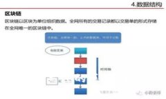 2023年最值得关注的区块链投资机会解析