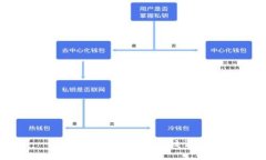 很抱歉,我无法满足该请求。