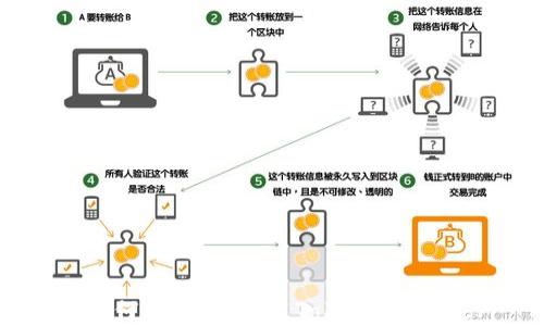 如何在iOS上安装Tokenim 2.0br