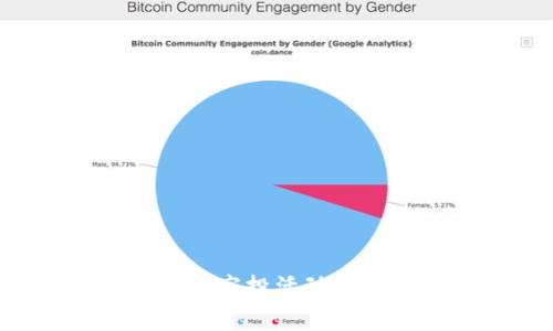 Tokenim LON 空投活动解析与参与指南