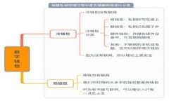 加密货币投资指南:新手能否入场?