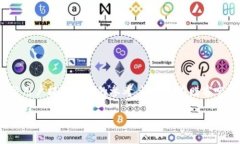 jiaoti如何利用Tokenim 2.0在“赚客吧”获取更多收益