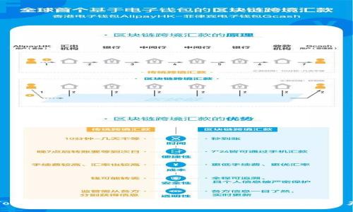 Tokenim批量转账指南:如何高效管理数字资产
