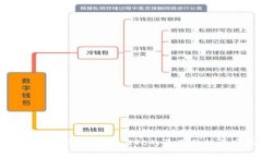 Tokenim 2.0被转入TTC的原因分析与后果